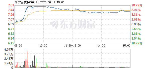 R图 600712_1