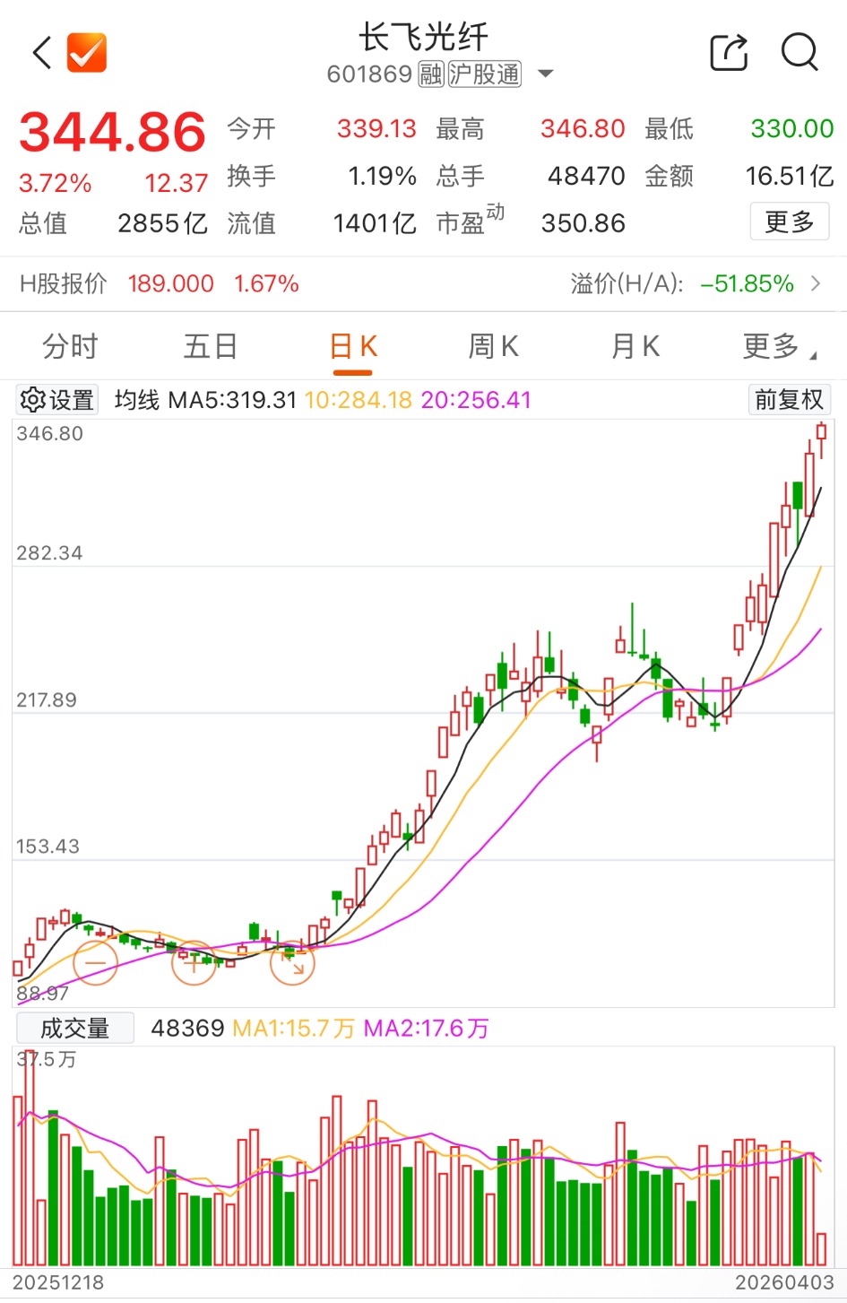 数据来源：Choice金融终端