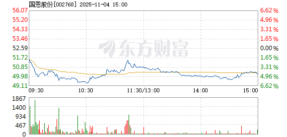 R图 002768_2