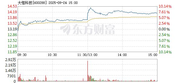 R图 600288_1