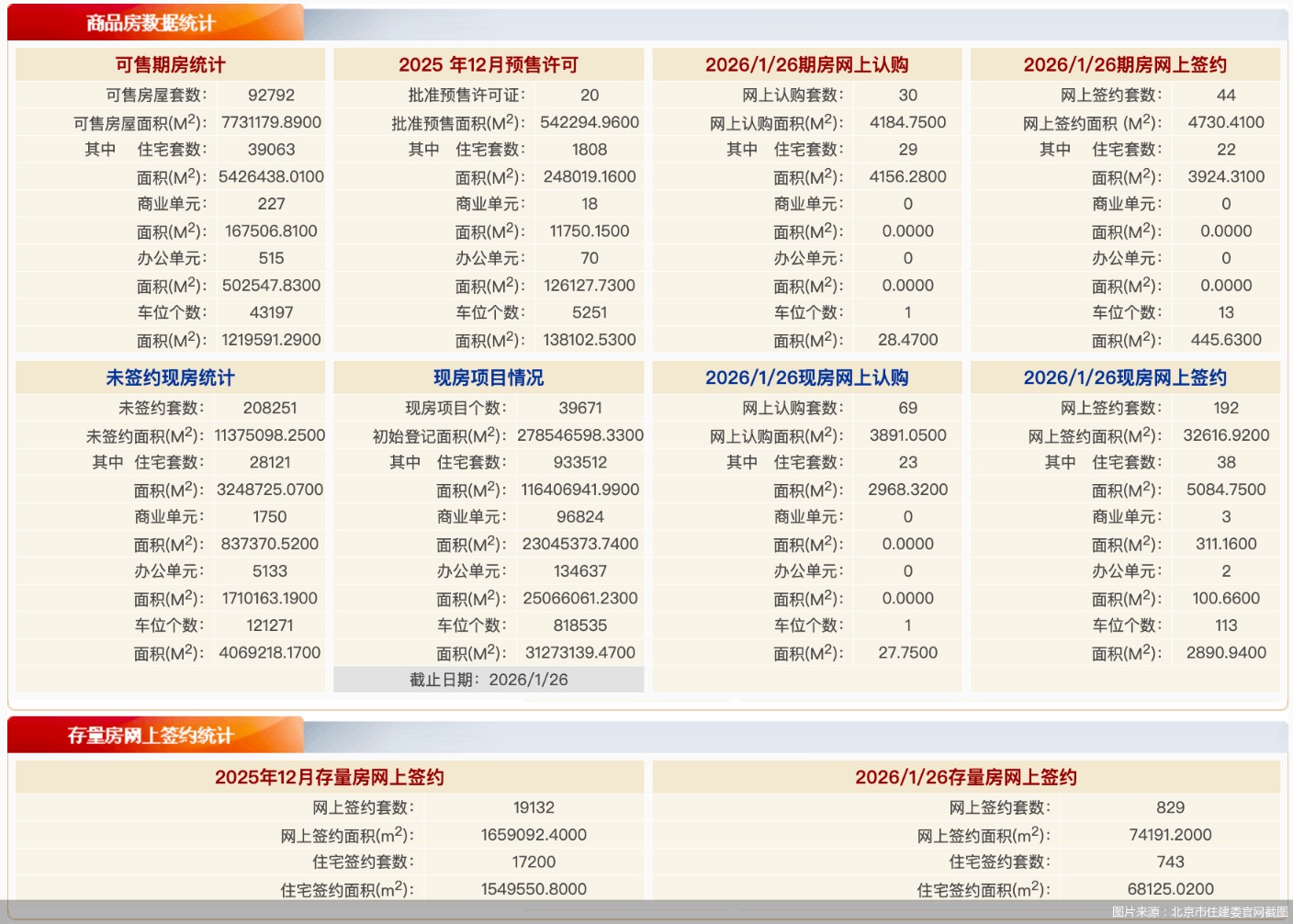图片来源：北京市住建委官网截图