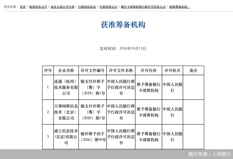 图片来源：人民银行