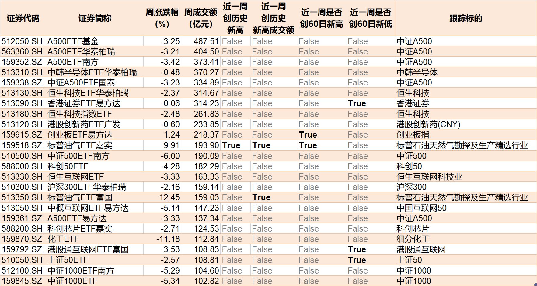 基民懵了!火爆的化工遭资金狂抛 有色金属开年来的涨幅已跌完