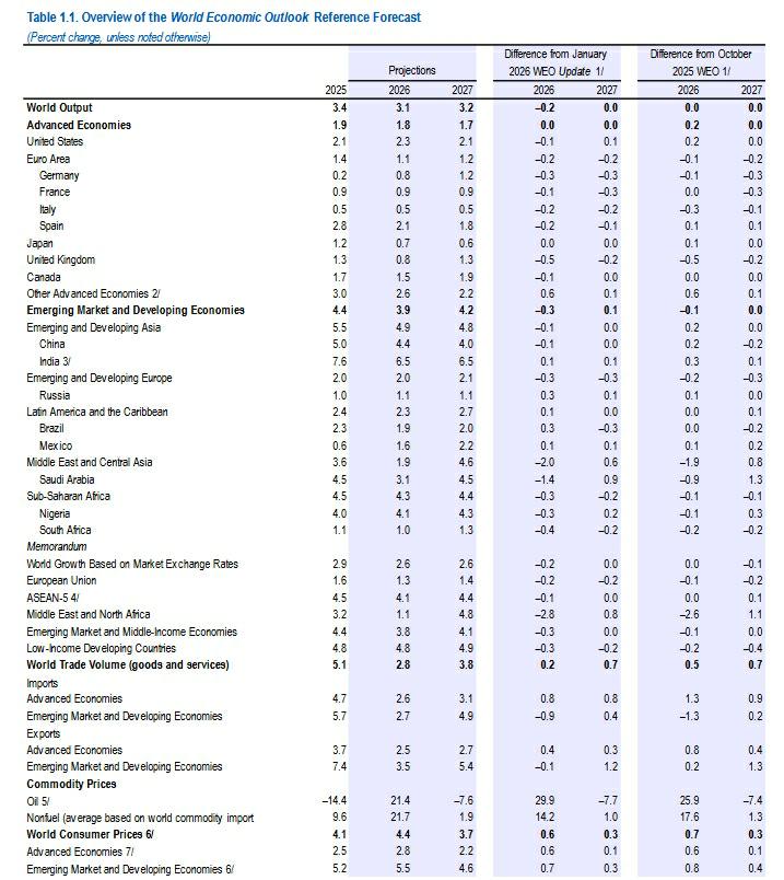 图源:IMF