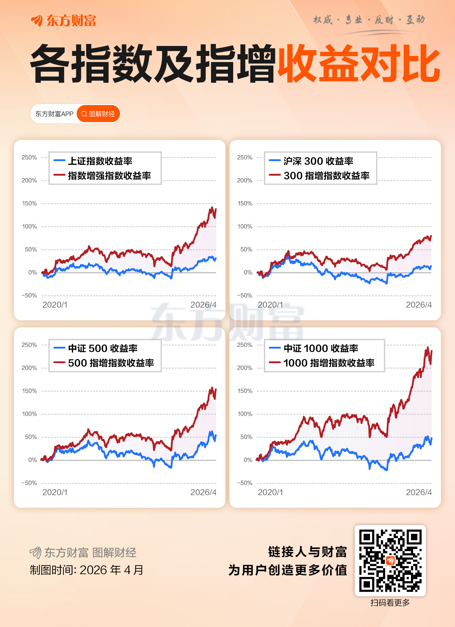量化指增投资要不要择时？专业机构给你答案