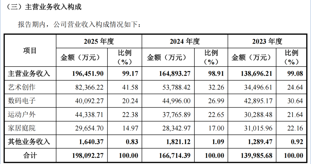 A股打新投资者注意!下周有4只新股可申购