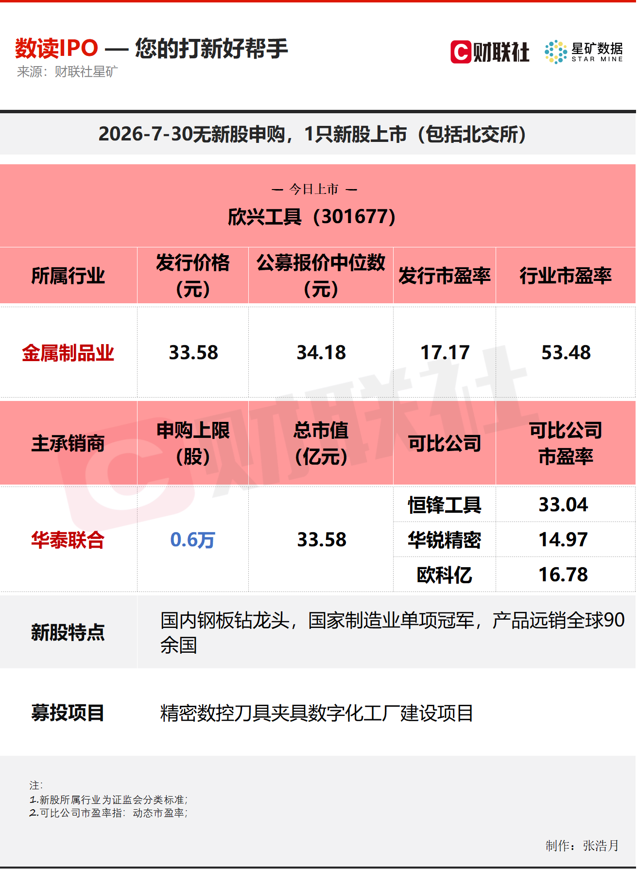 【数读IPO】国内钢板钻龙头今日上市