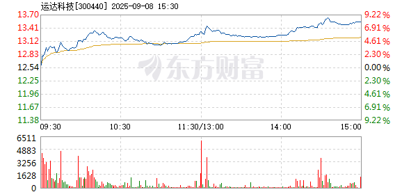 R图 300440_2