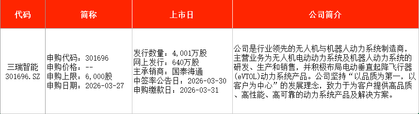IPO周报｜本周3只新股申购 手机印制电路板龙头企业来了