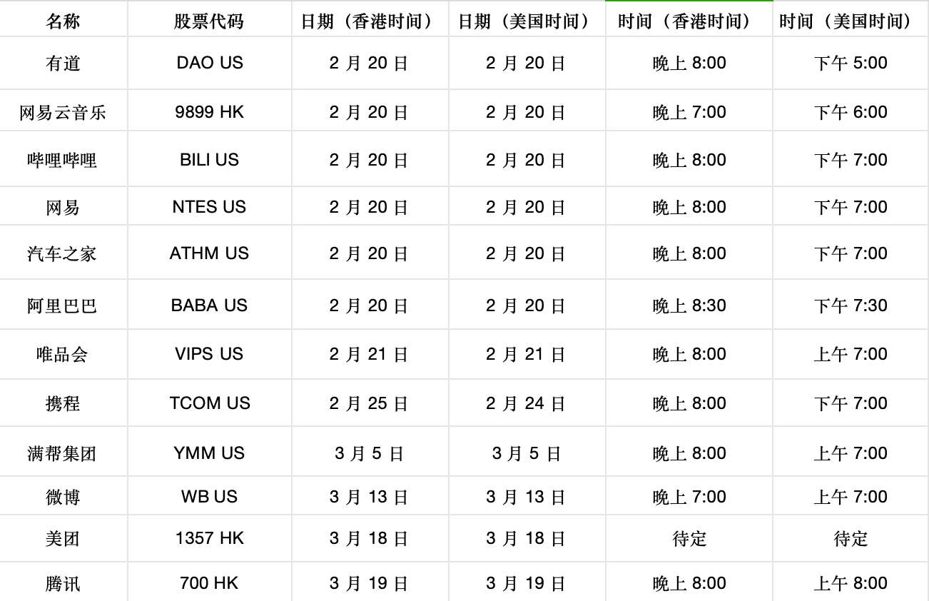 互联网企业财报时间。来源：Jefferies，第一财经整理