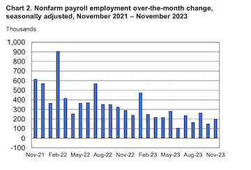 (来源:美国劳工部)