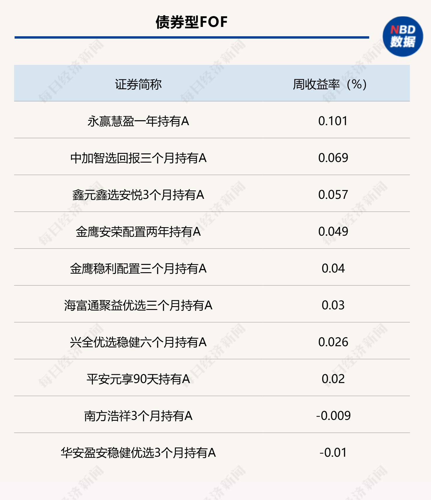 沪指周线四连阴,权益类FOF普遍回撤,化工、稀土类基金逆势突围