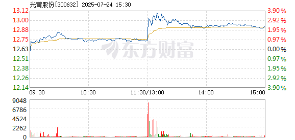 R图 300632_2