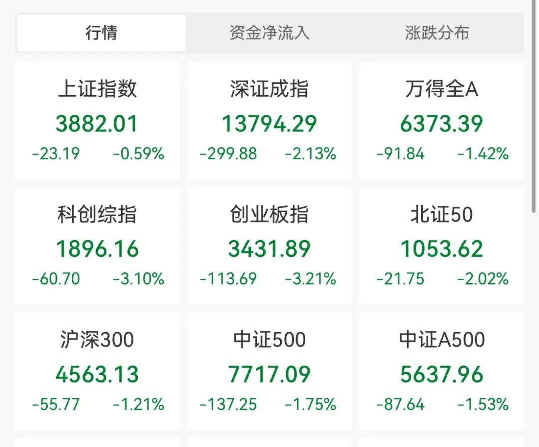 什么信号？“易中天”集体大跌，茅台却重新站上1300元，公募紧急解读