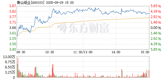 R图 600103_1