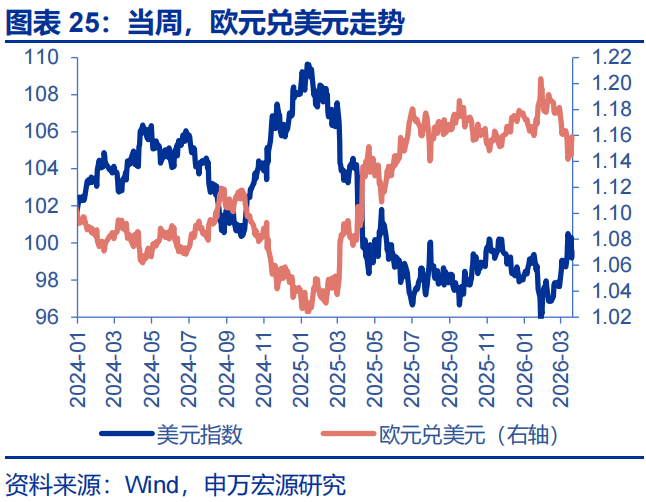 申万宏源：油价延续上涨 美联储降息预期大幅下降