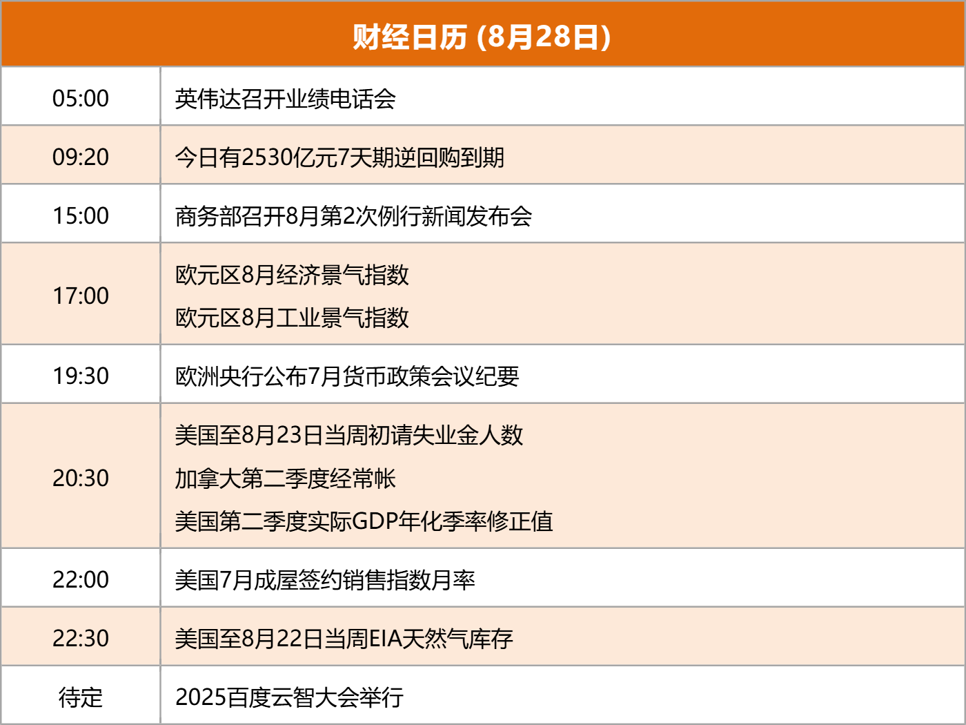 东方财富财经早餐 8月28日周四