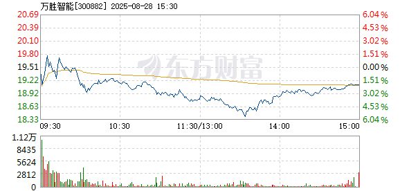R图 300882_2