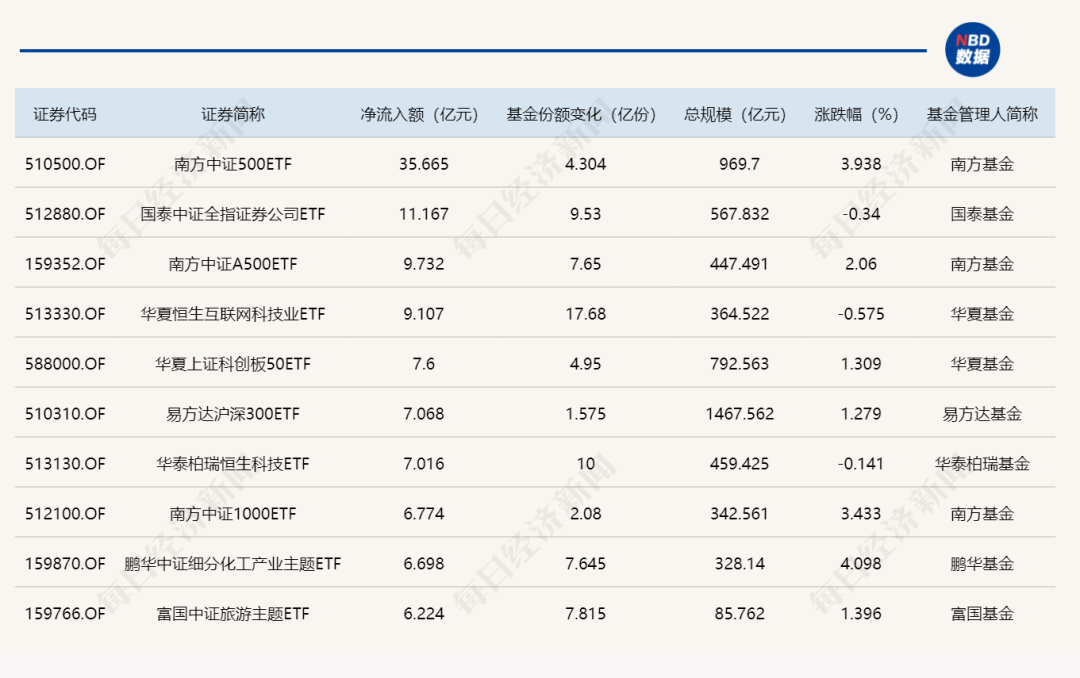 午后沪指重返4100点！关于A股 今天有一个好消息和一个坏消息