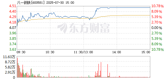 R图 600581_1