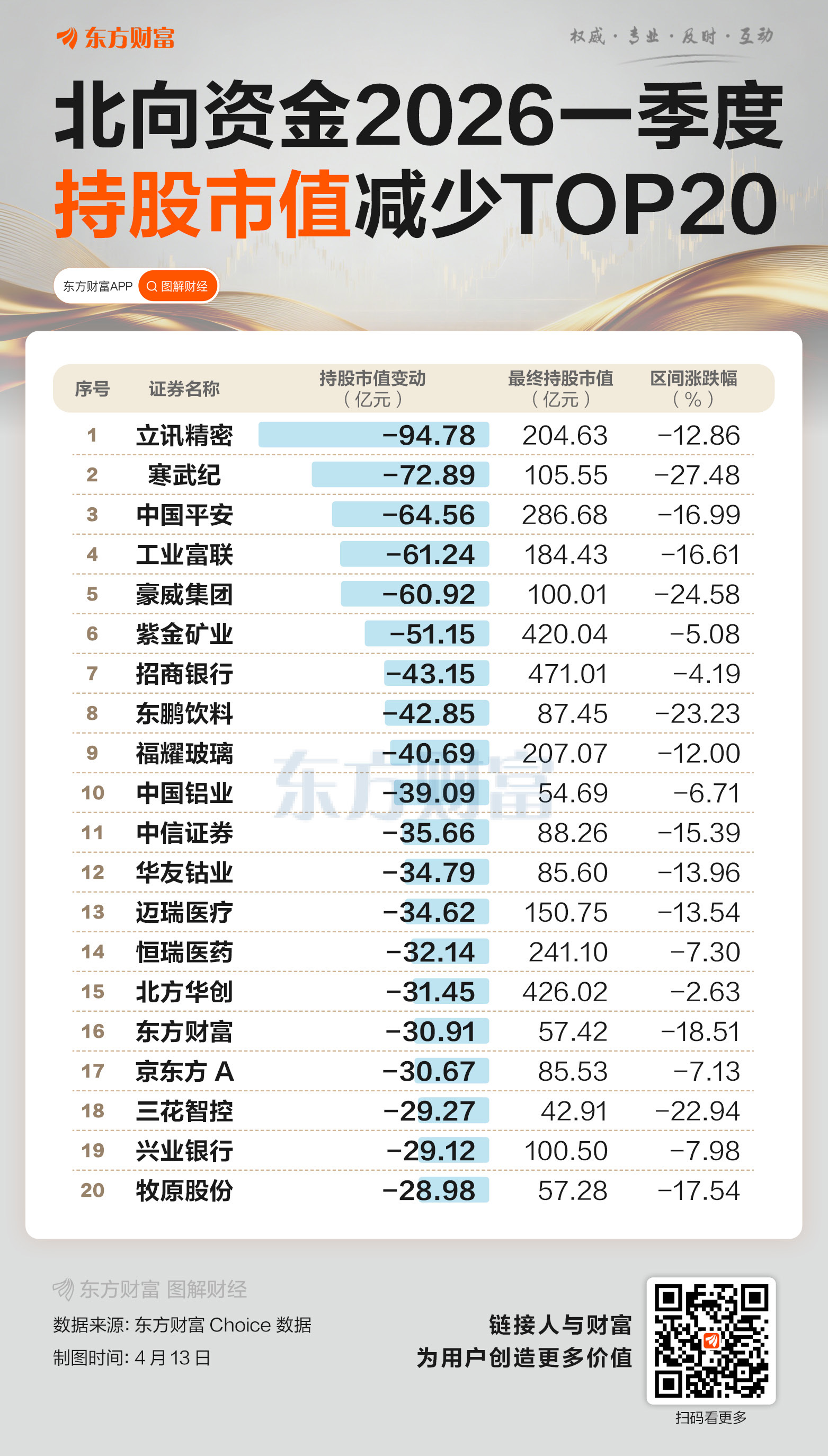 一季度北向持仓扫描：持股2.58万亿 硬科技获资金青睐