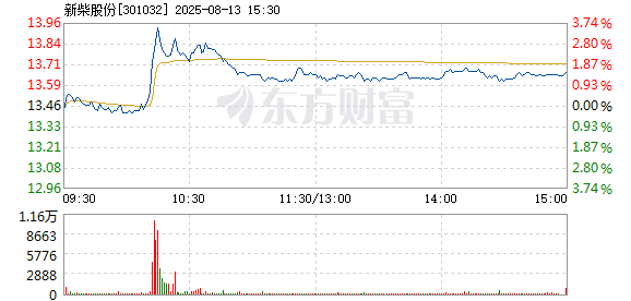 R图 301032_2