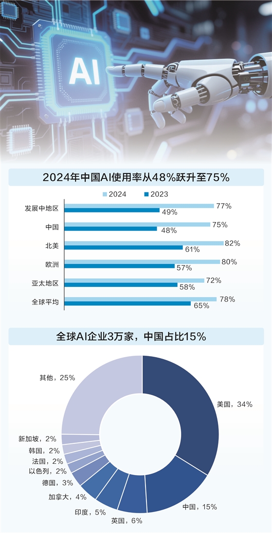 数据来源:中国信息通信研究院、中国银河证券研究院
