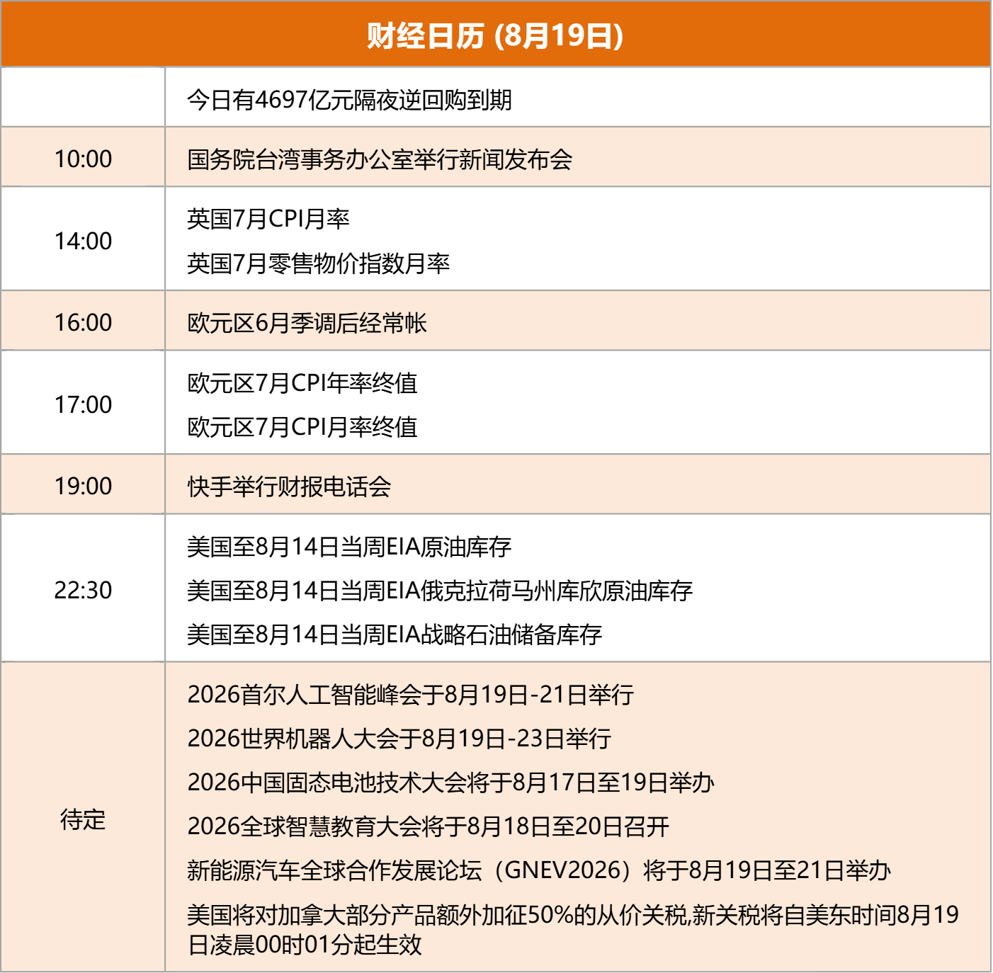 东方财富财经早餐 8月19日周三