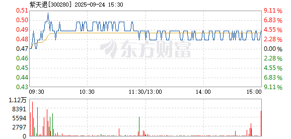 R图 300280_2