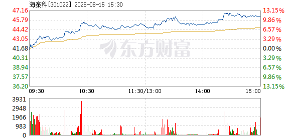 R图 301022_2