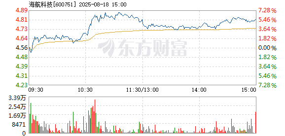 R图 600751_1