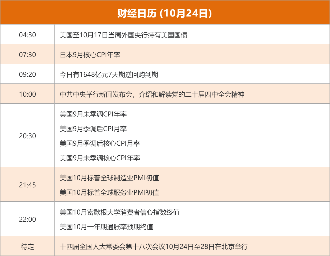 东方财富财经早餐 10月24日周五