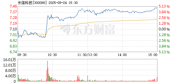 R图 300088_2