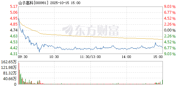 R图 000981_2