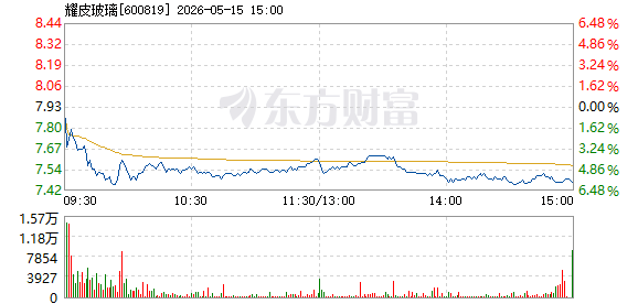 R图 600819_1