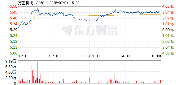 R图 600601_1