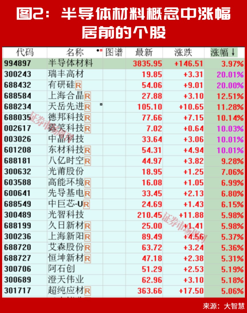 主线确认！A股这一赛道将上演大级别行情?
