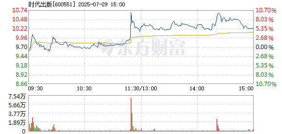 R图 600551_1
