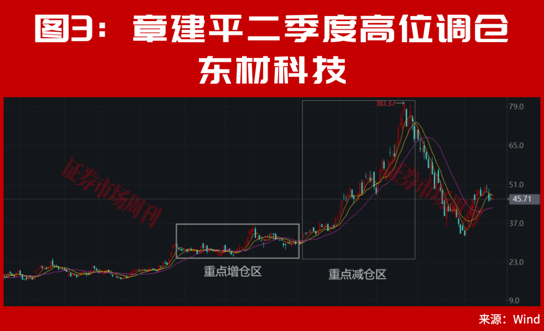 A股，周末利好来了！牛散章建平超70亿新进重仓股曝光！