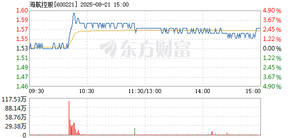 R图 600221_1