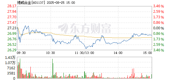 R图 601137_1