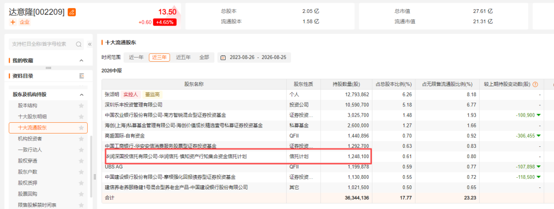 罕见！千亿级私募加仓健信超导