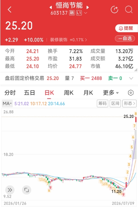 恒尚股价.png