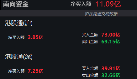 来源：wind