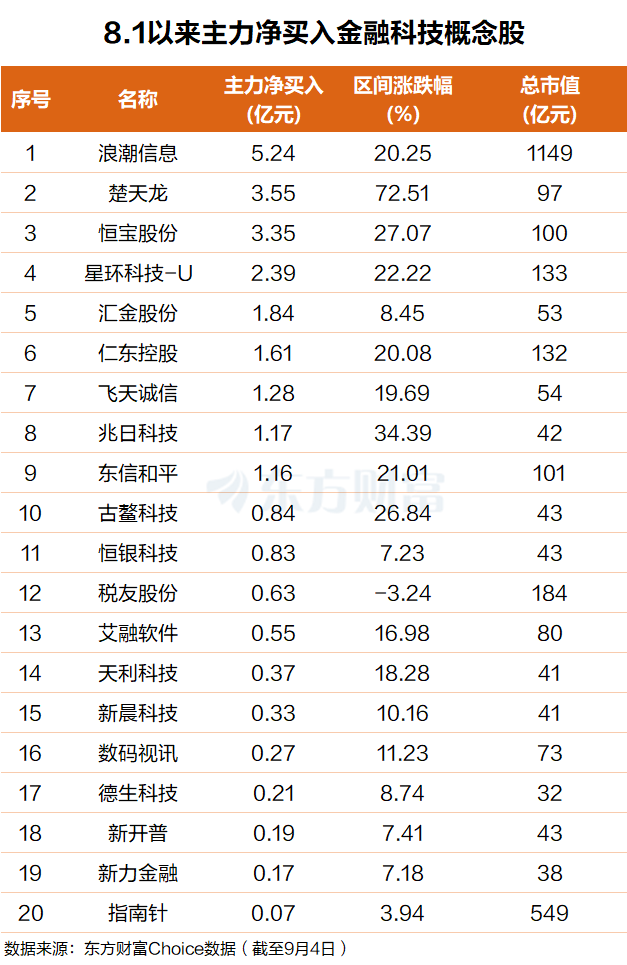 三重驱动共振！金融科技爆发涨停潮(附股)