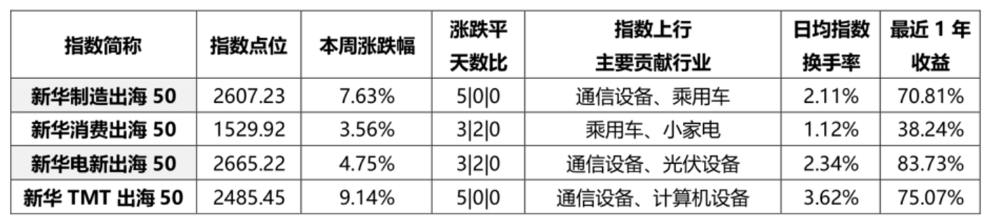 截屏2025-08-22 截屏2025-08-22