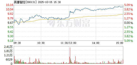 R图 300131_2