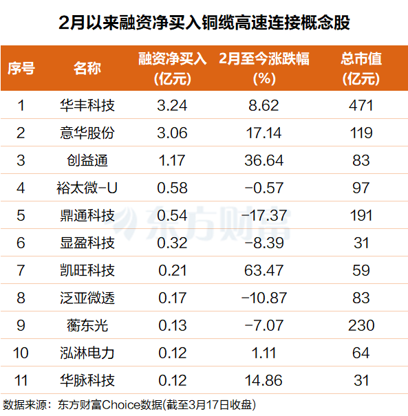 “光进铜退”预期被修正！英伟达 “光铜并举” 两者有望长期共存(附股)