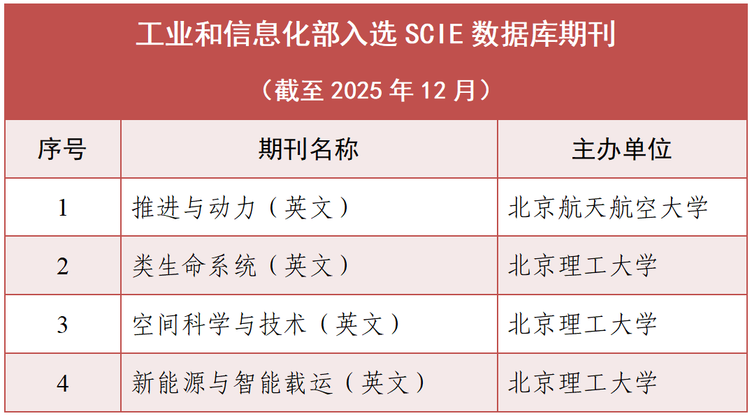 图片来源：工信微报