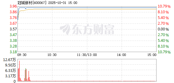 R图 600067_1